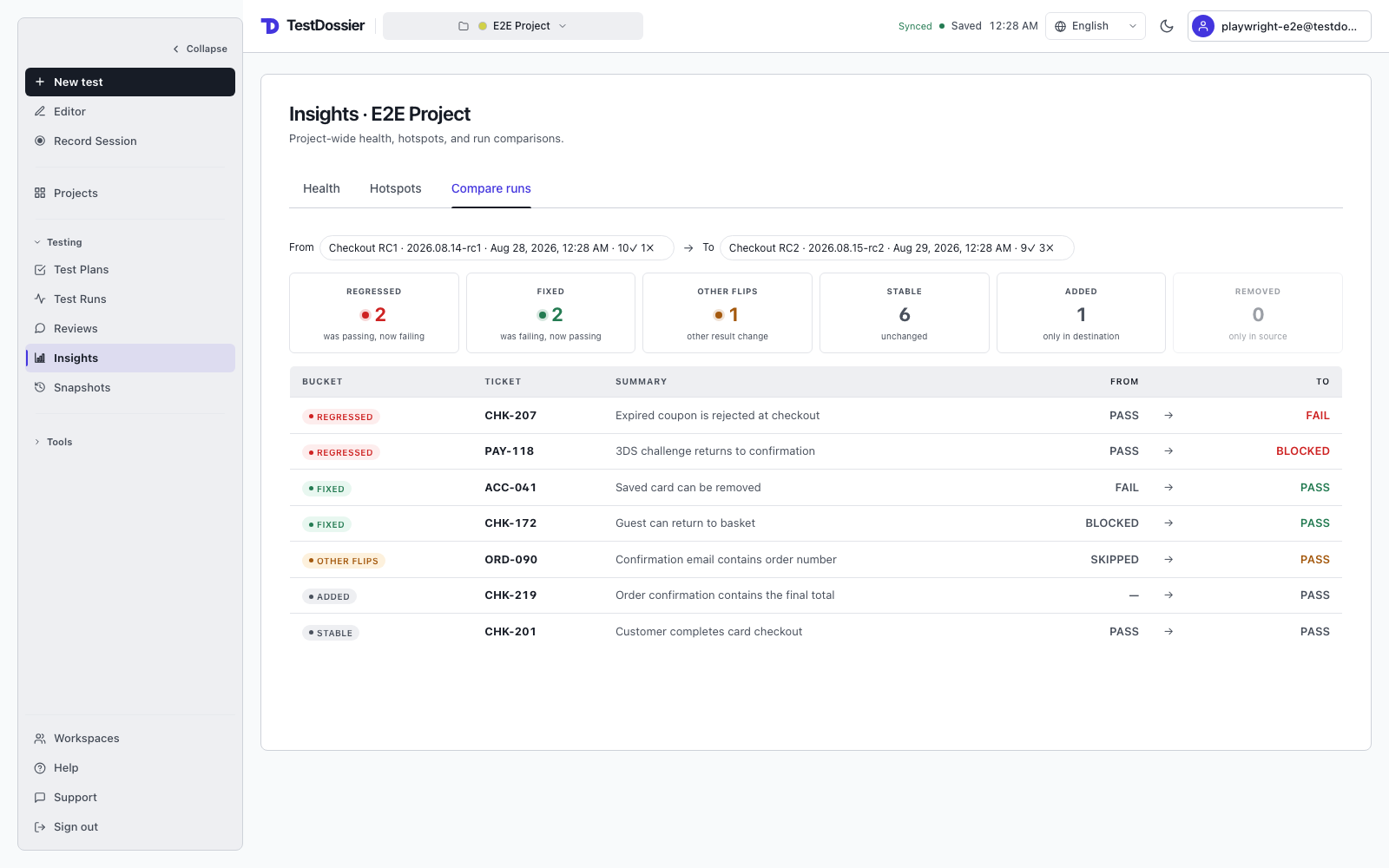 TestDossier Insights Compare runs view showing regressions, fixes, other changes, and stable cases