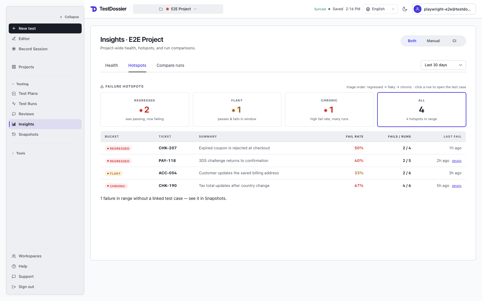 TestDossier Insights Hotspots view grouping failures into regressed, flaky, and chronic cases